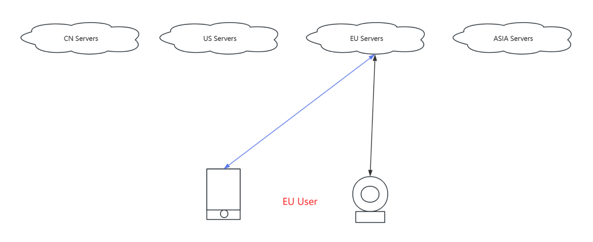 分區(qū)架構(gòu)示意圖 分區(qū)架構(gòu)示意圖