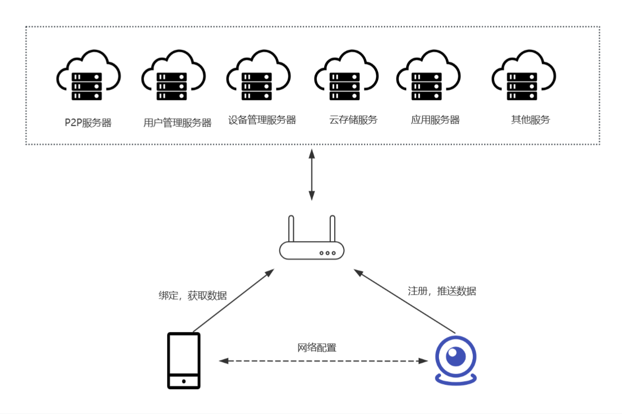 云服務(wù)架構(gòu)圖 云服務(wù)架構(gòu)圖