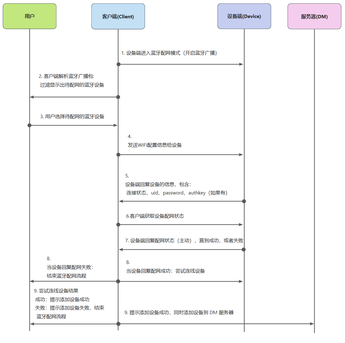 ble_paird.png ble_paird.png